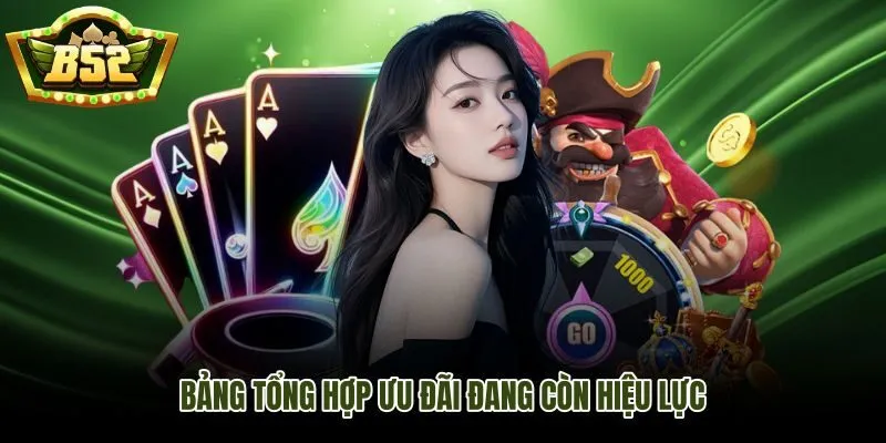 Khuyến mãi B52Club hôm nay với mã còn hiệu lực và điều kiện rõ ràng
